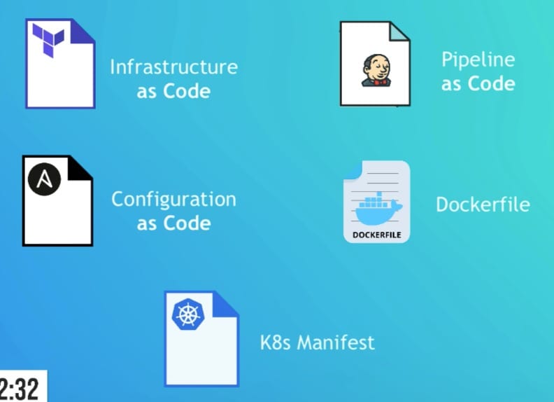 All DevOps tools are written as code