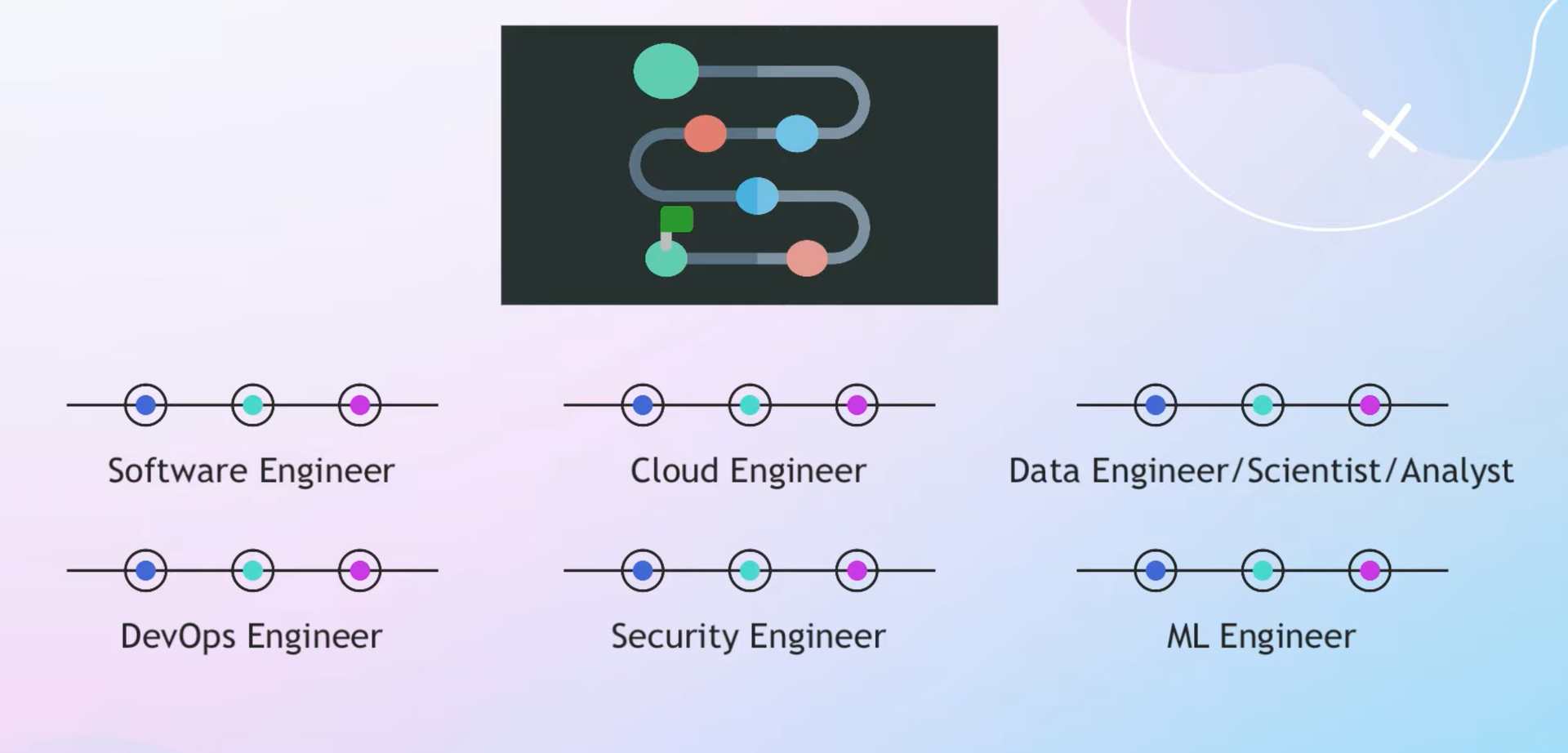 IT Career Paths