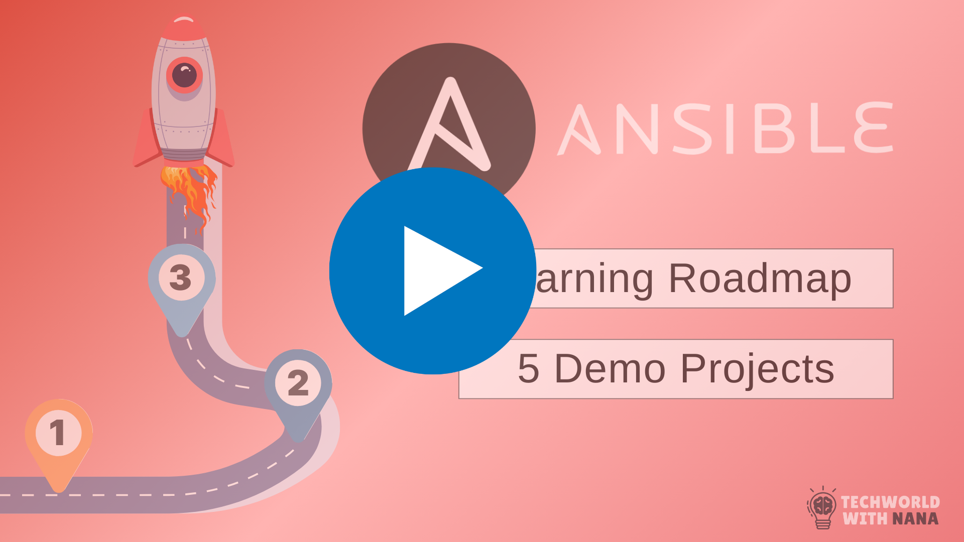 Learn Ansible - Ansible Roadmap