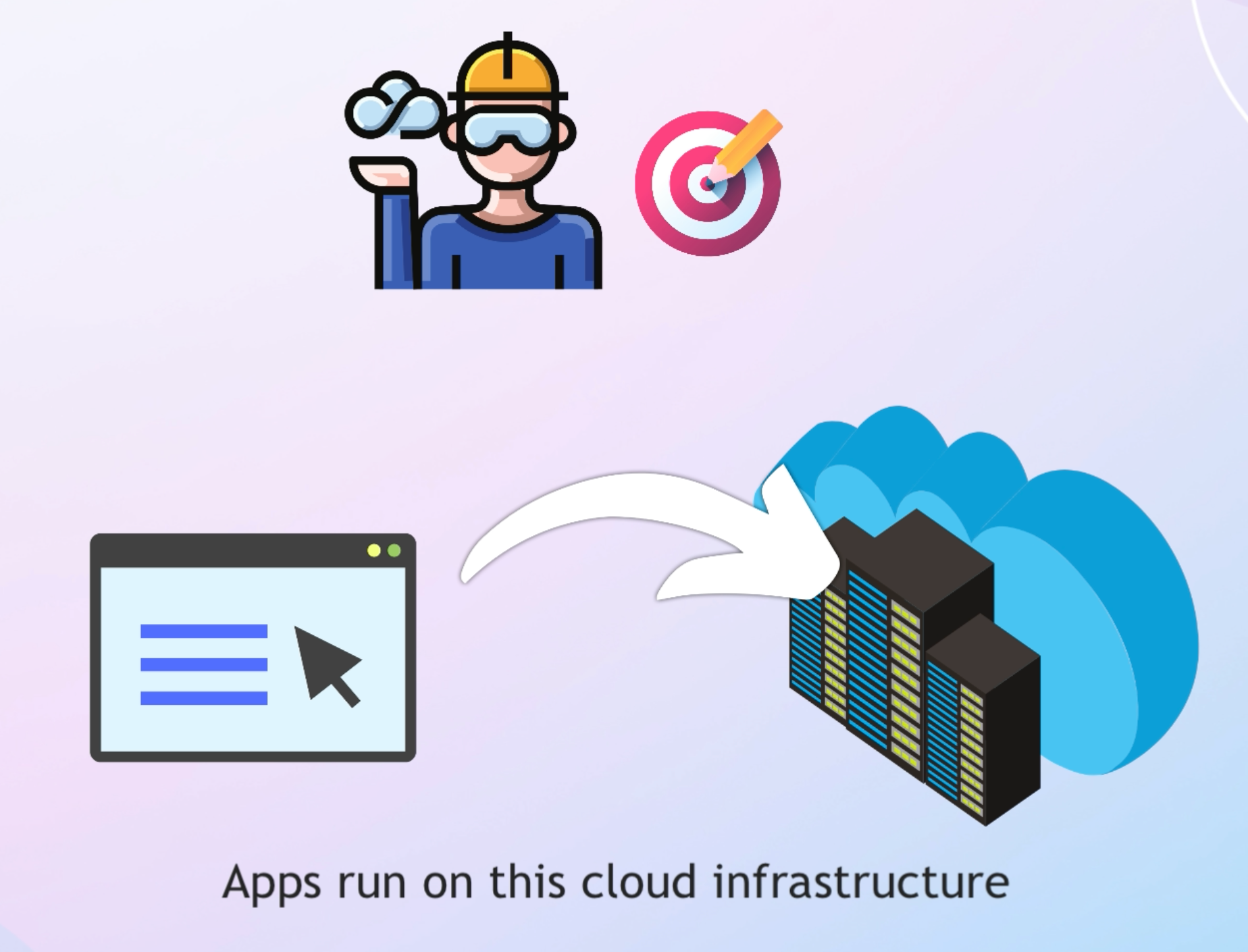 Create and manage cloud infrastructure