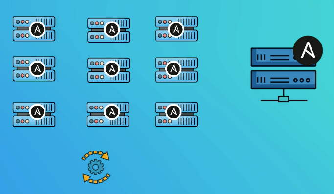 Using Ansible to automate configuration