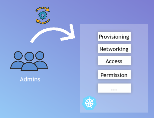 Kubernetes Administration