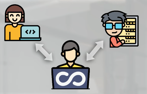 Collaboration between different roles and team members