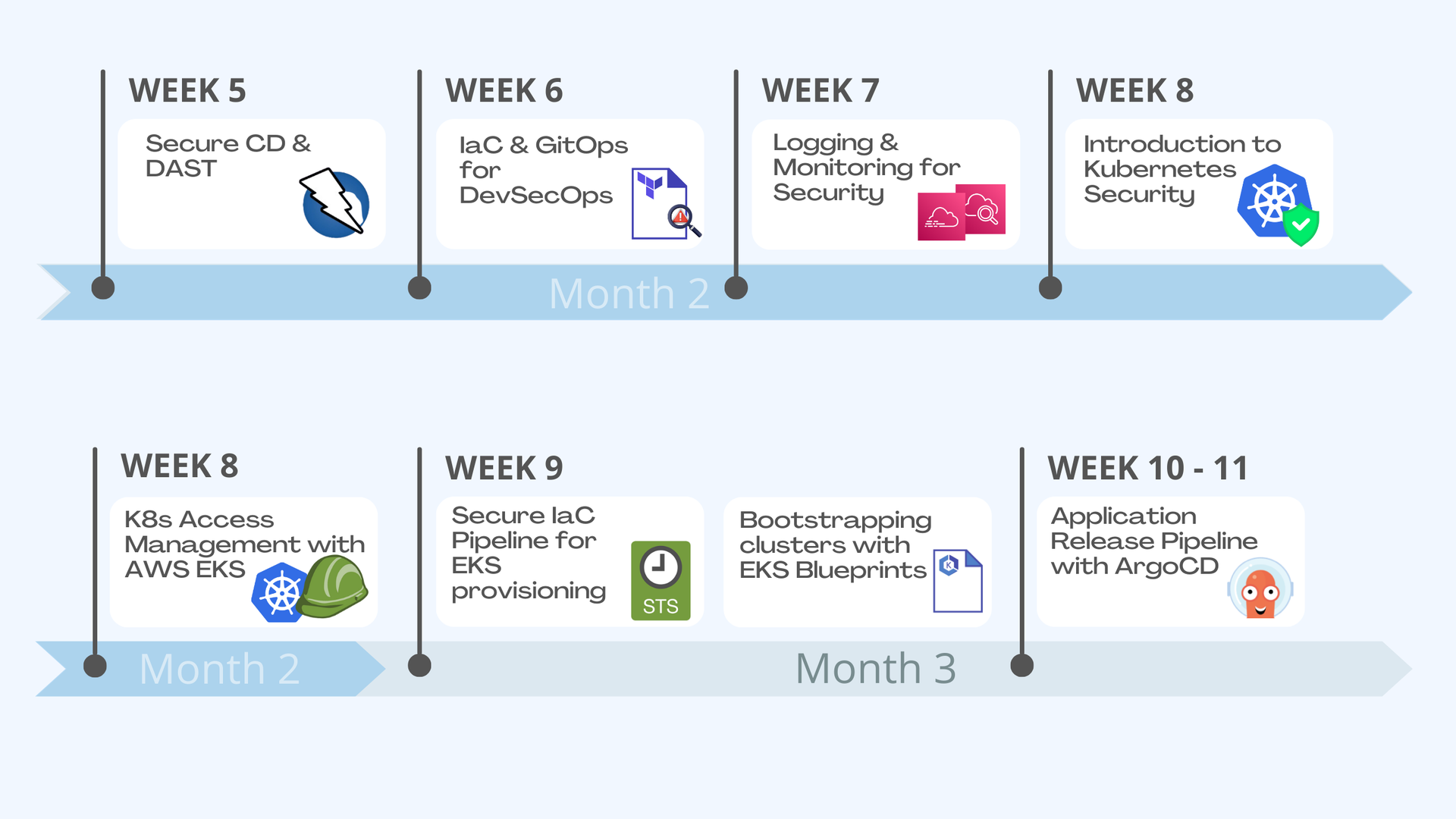 Recomm. Schedule - DevSecOps - Part 2.png