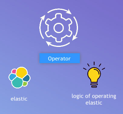 Kubernetes Operators