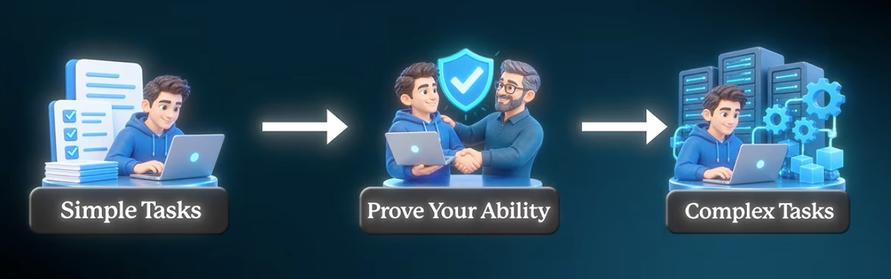 chioma devops bootcamp review proving yourself. from simple tasks to complex ones
