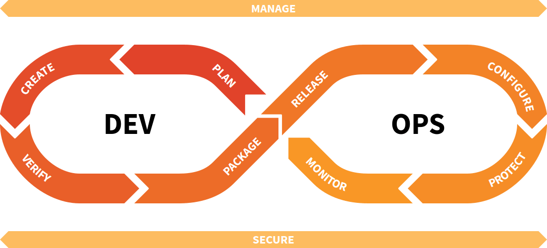 What is DevOps