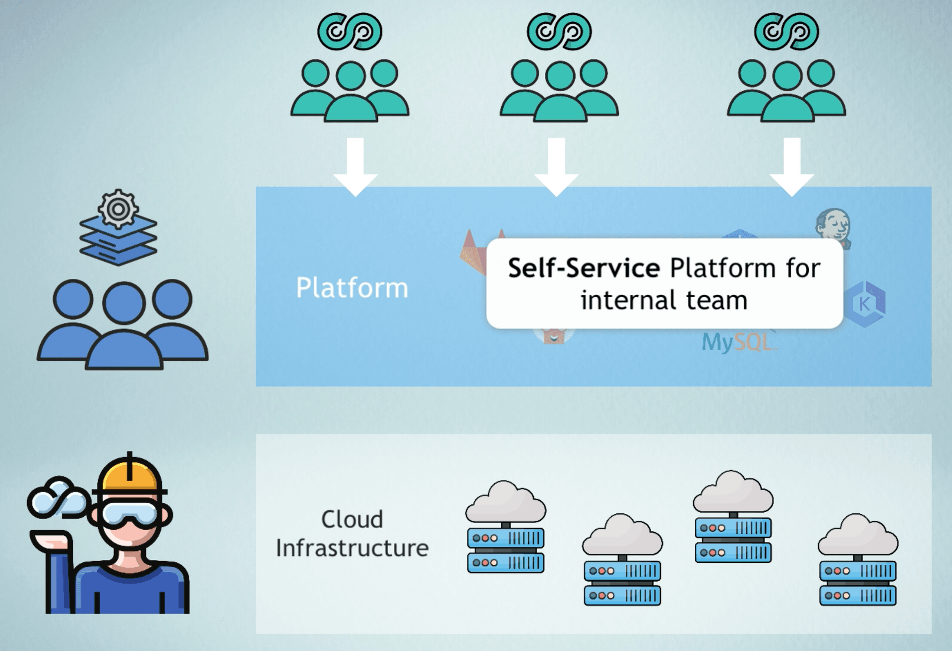 Full Picture Cloud vs Platform Engineer