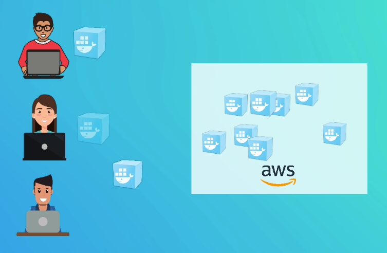 Engineers going wild with Docker containers
