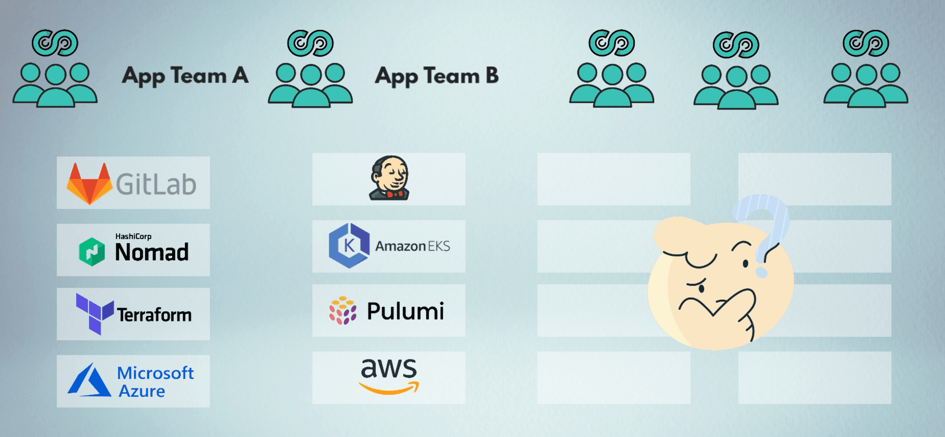 10 DevOps teams building and operating 10 different tech stack