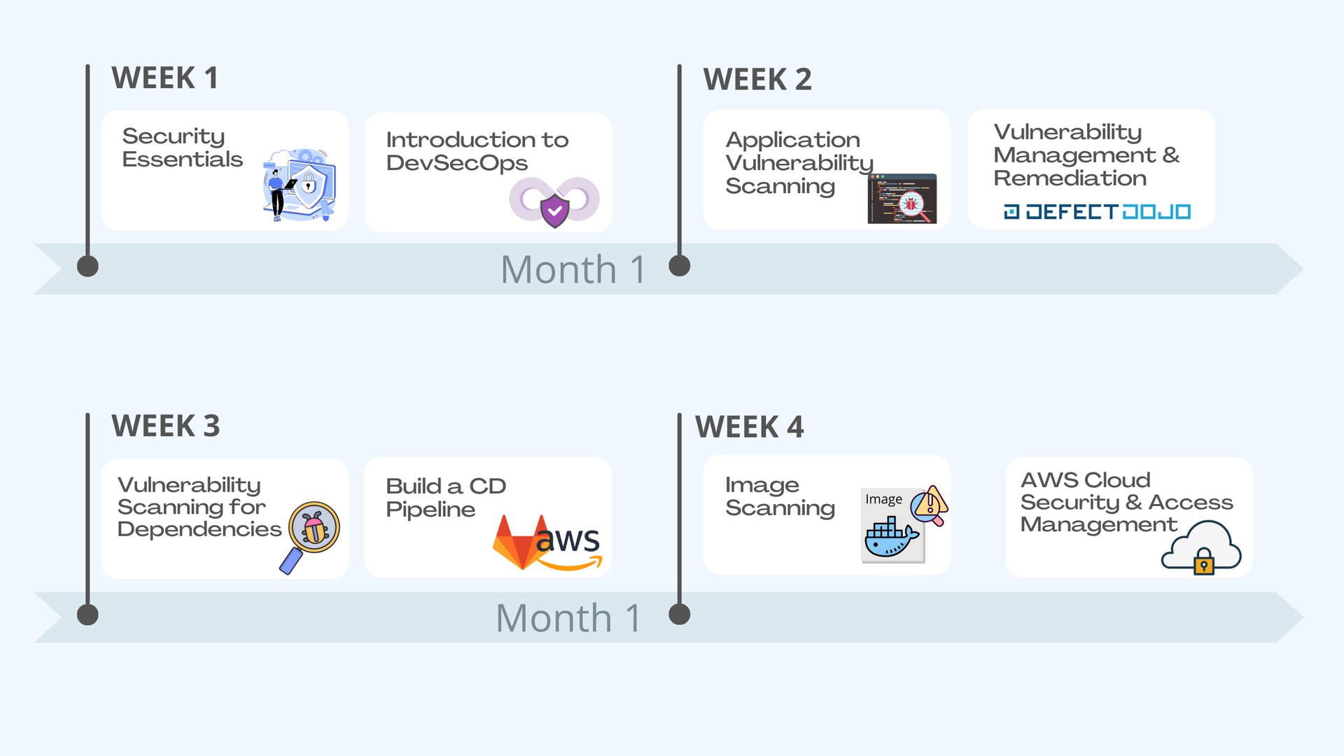 Recomm. Schedule - DevSecOps - Part 1.png