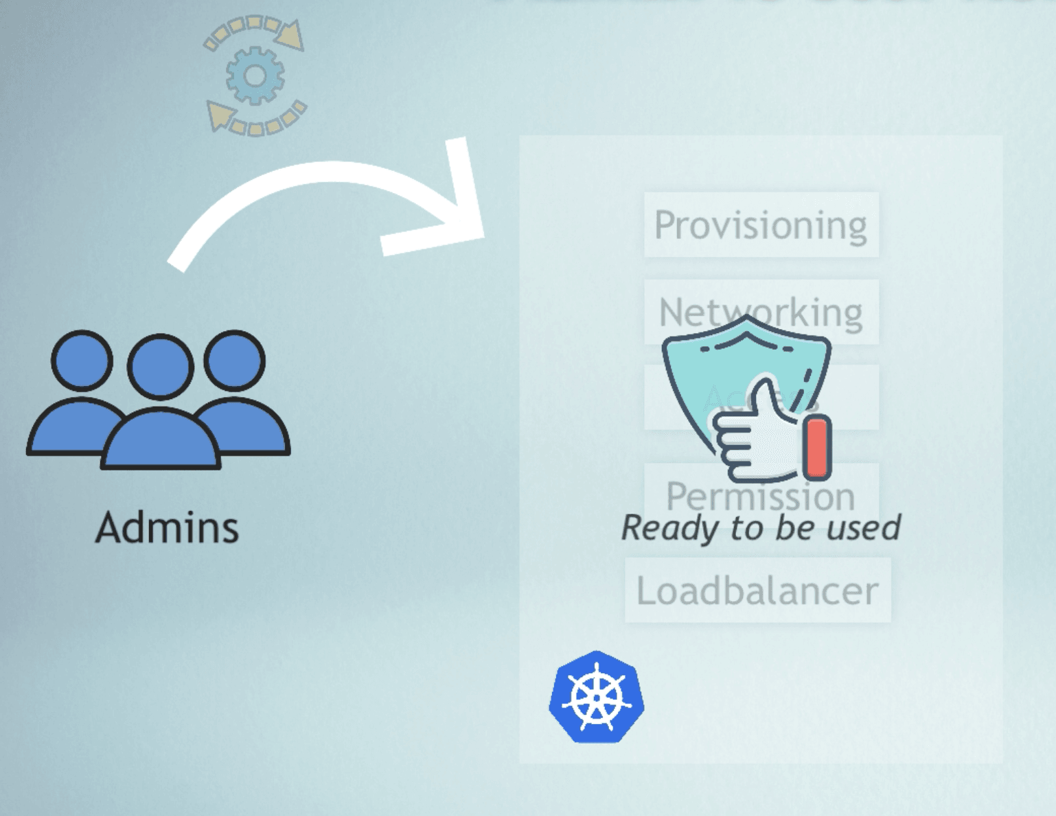 Admins set up Kubernetes cluster