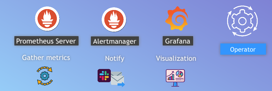 Prometheus Stack to Monitor Kubernetes Cluster
