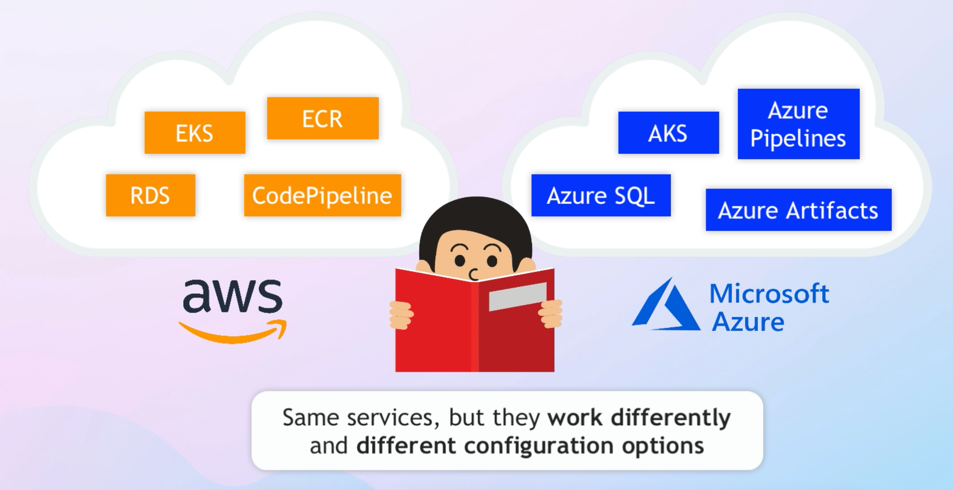 Cloud specific knowledge needed