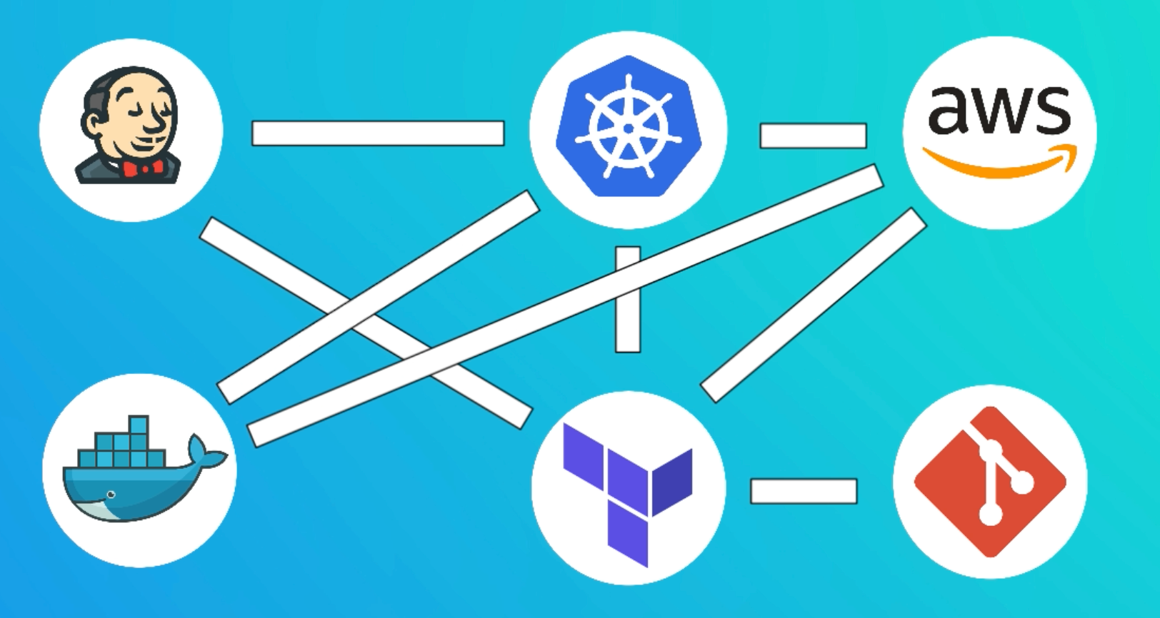 Combining DevOps tools is important