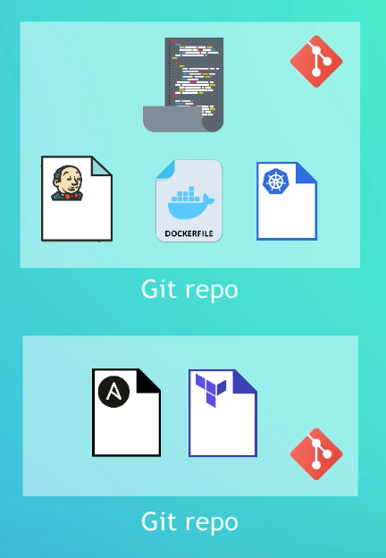 IaC and configuration as code in Git repos