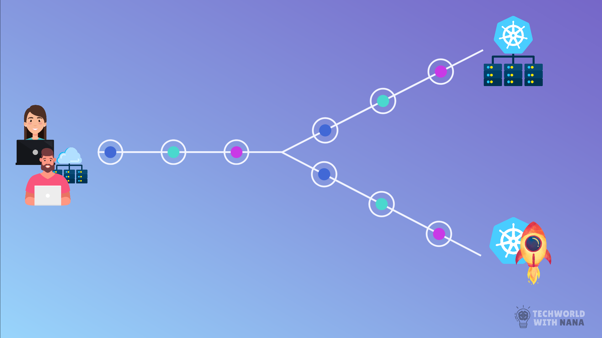 K8s Fundamental Concepts that need to learn both