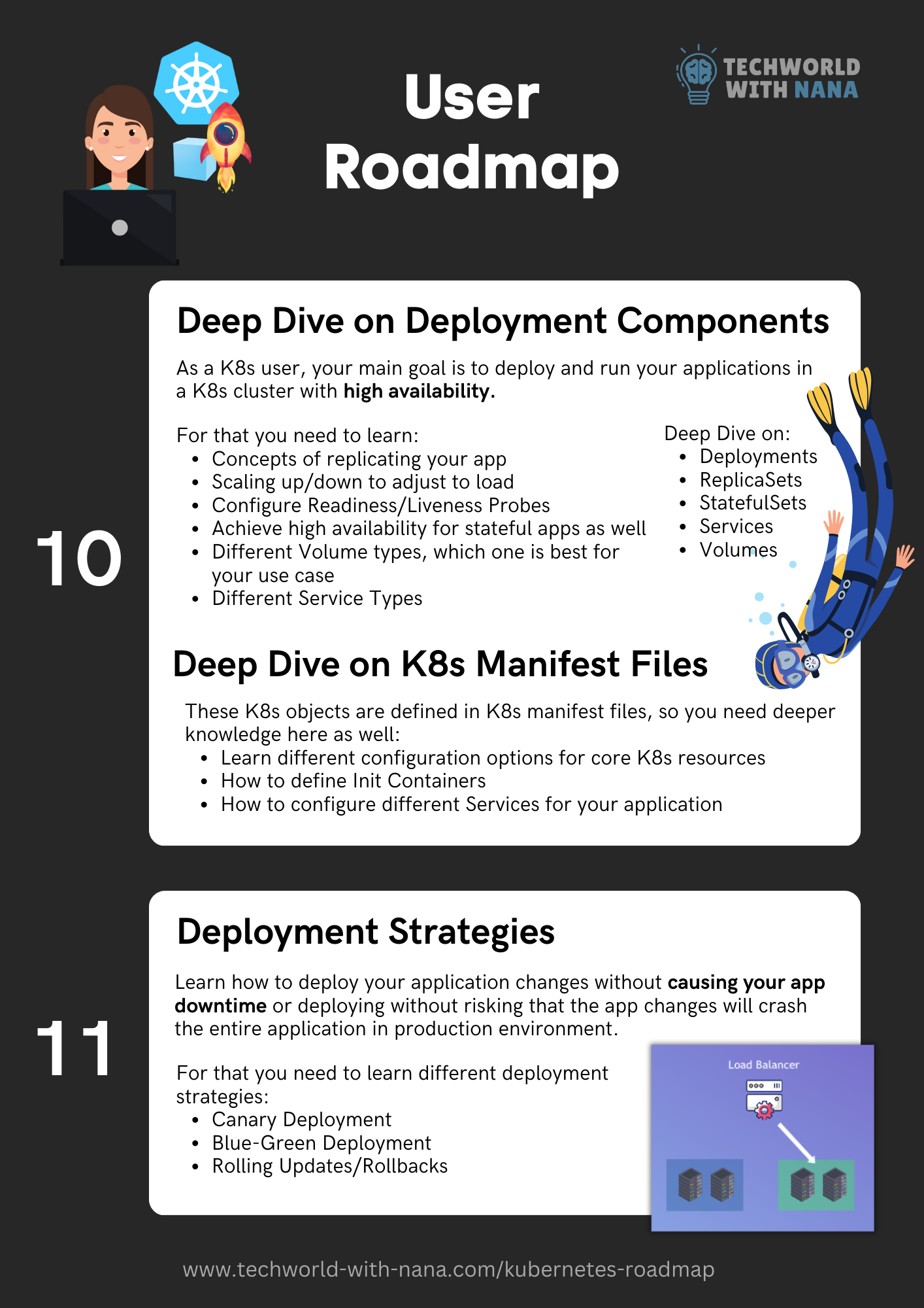  Software Developer, Software Developer Courses,  IT courses,  DevSecOps courses, How to become a software developer,   DevOps Consultant and Trainer