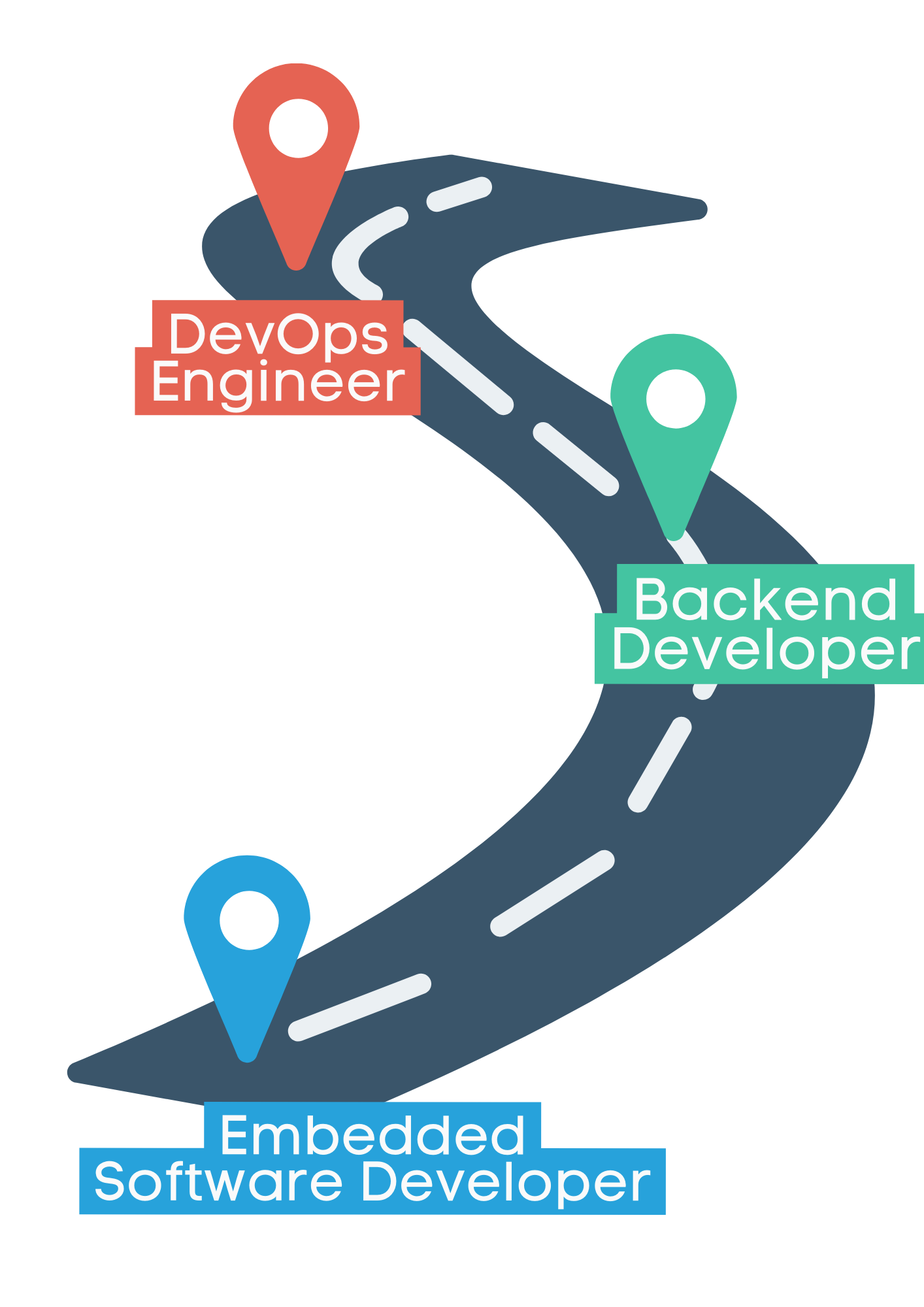 Andijana's Journey from embedded developer to DevOps Engineer - TechWorld with Nana DevOps Bootcamp Review