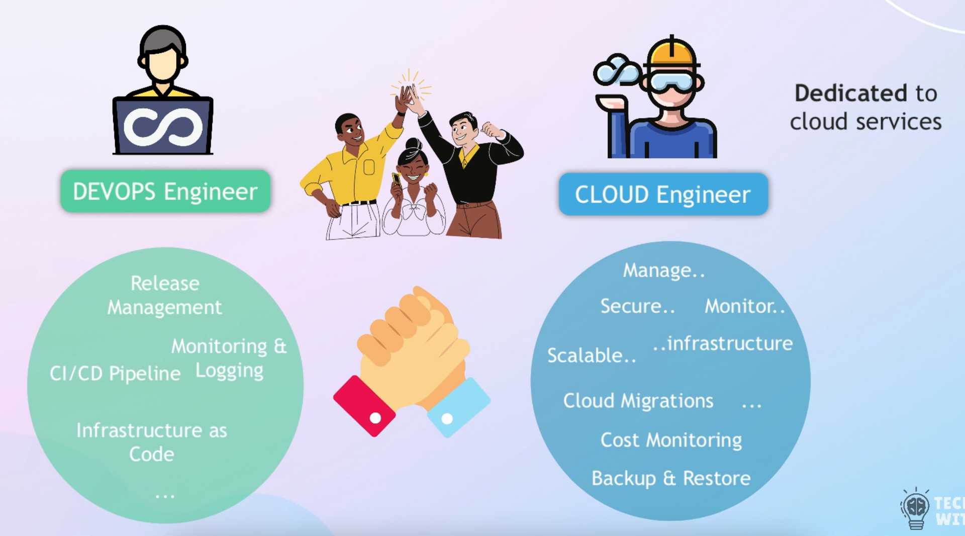 DevOps and Cloud Engineer working together