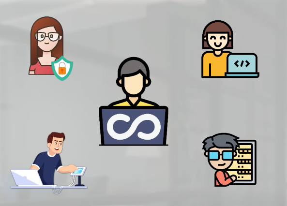DevOps engineer in the middle of all different roles