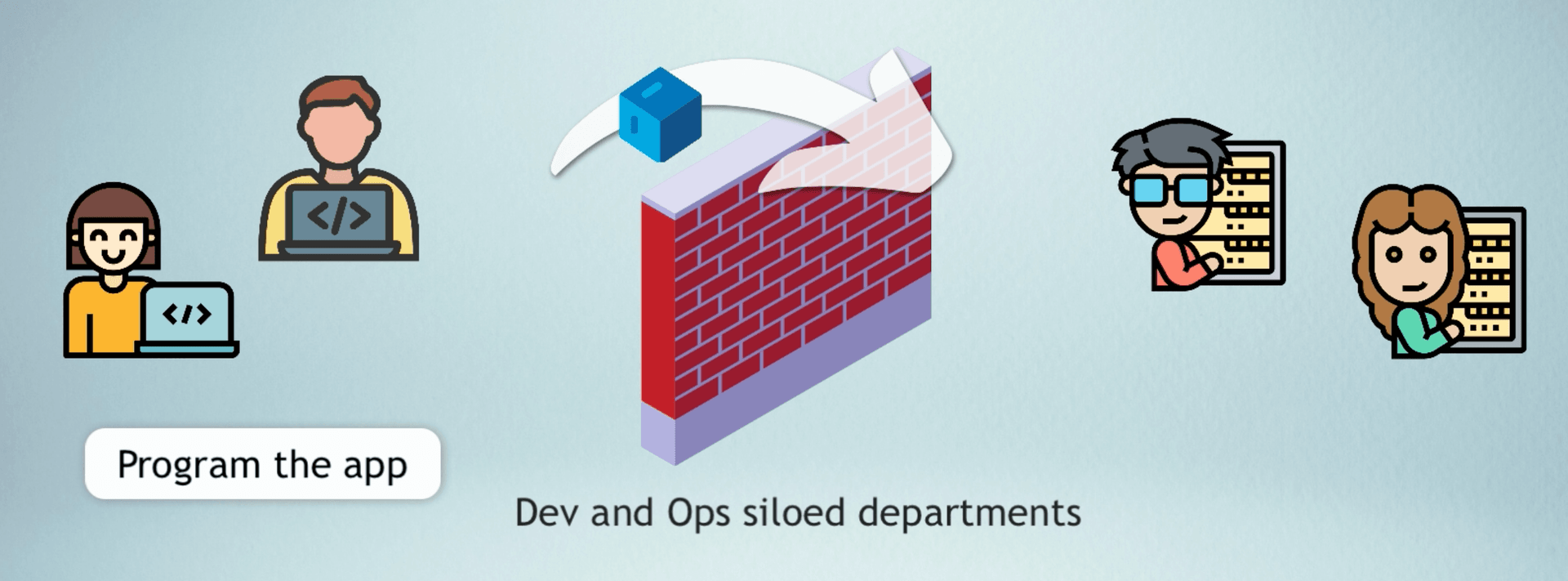 Developers and Operations siloed departments