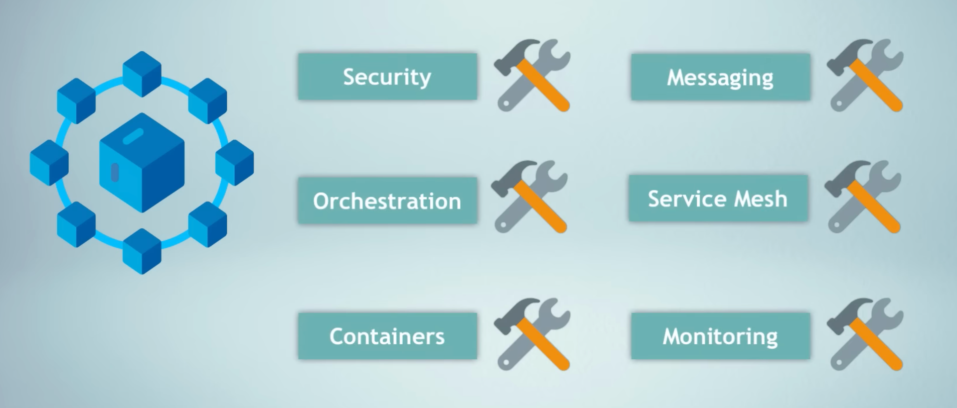 Many tools available to tackle the challenges