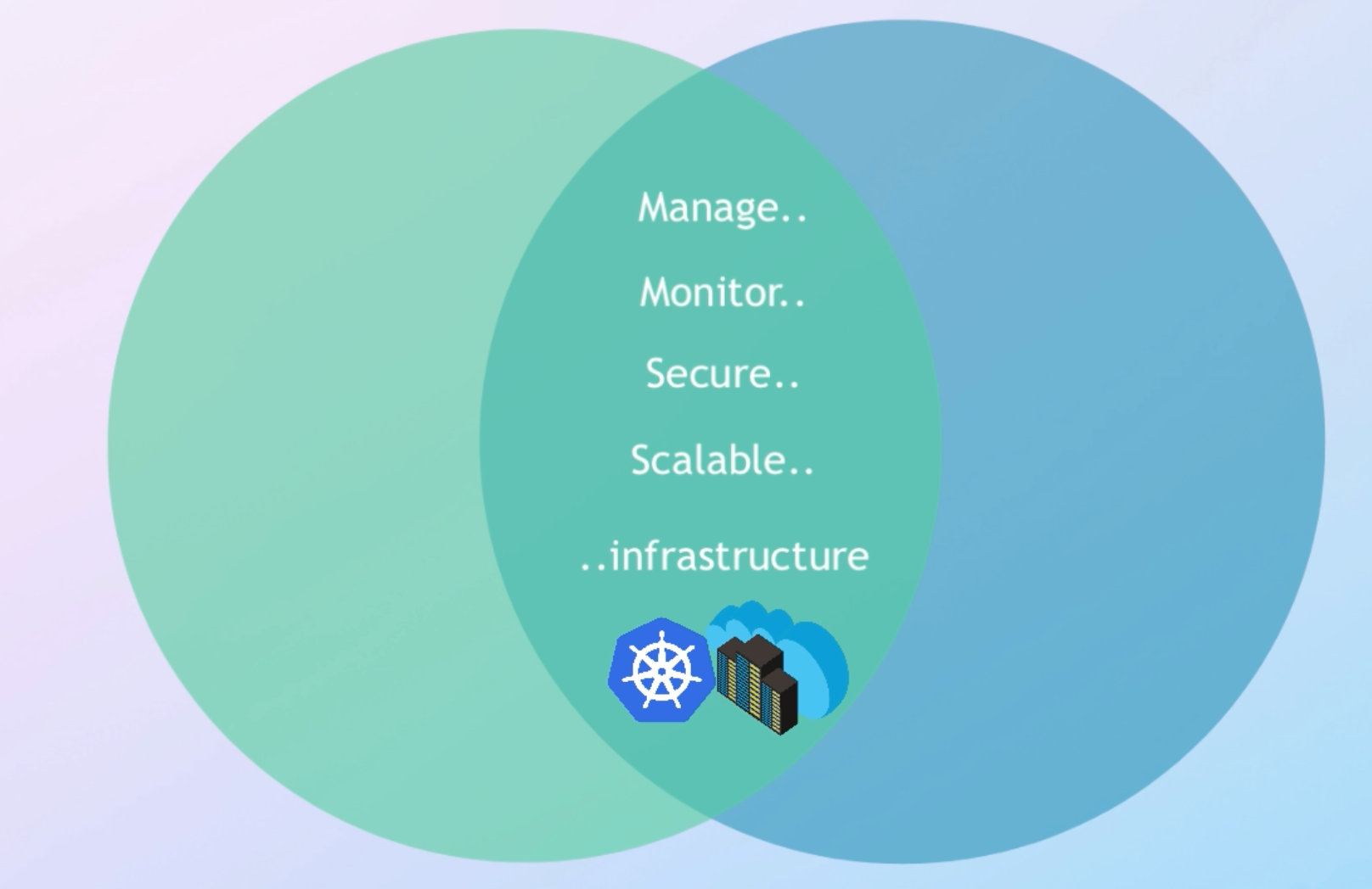 Overlapping parts of DevOps and Cloud Engineering