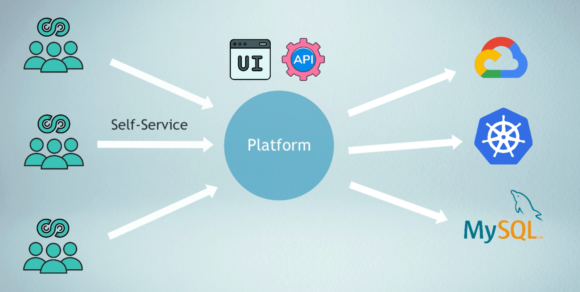 Internal Developer Platform or IDP