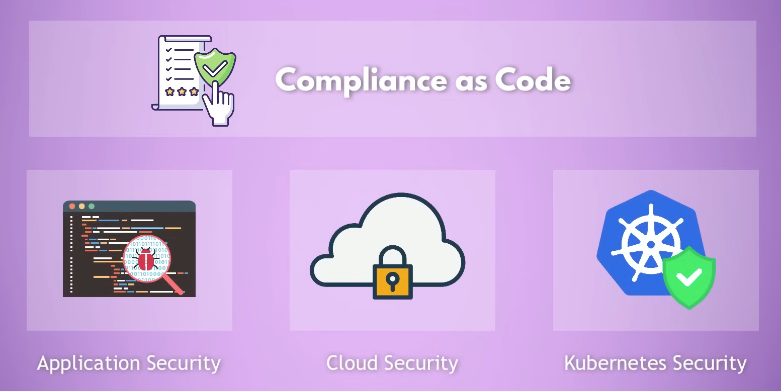 Compliance as Code as overarching topic