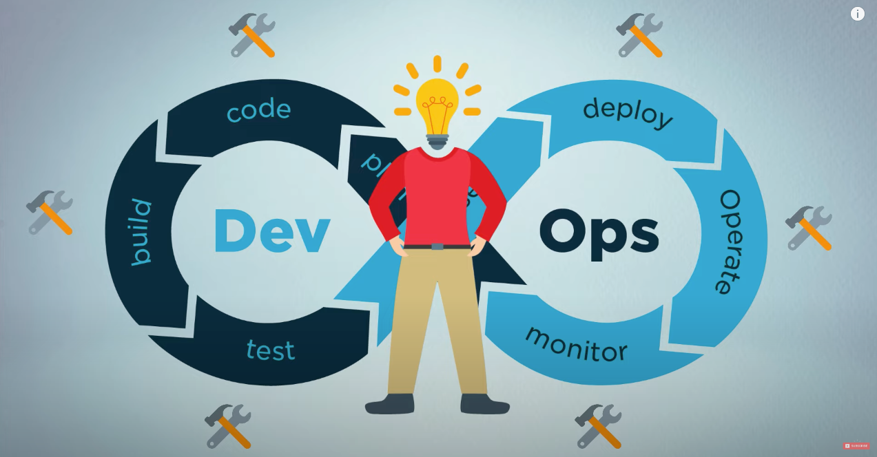 Unterstand which tool fits into which part of DevOps processes