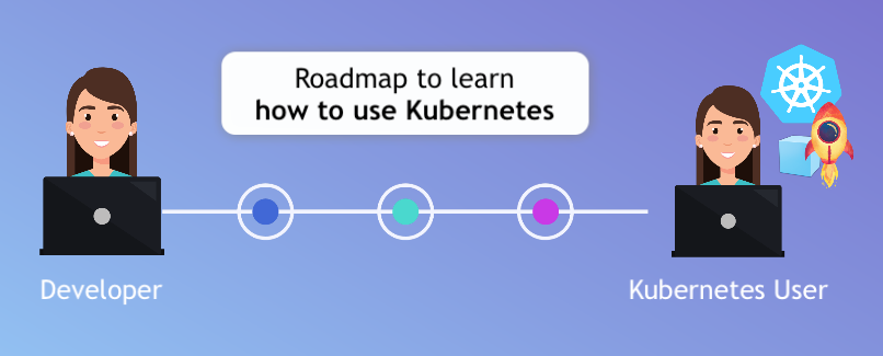Kubernetes User Learning Path