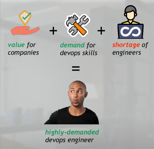 High Demand for DevOps engineers