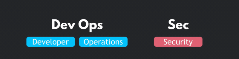 DevOps vs DevSecOps