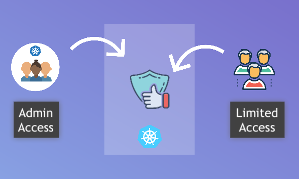 RBAC to control who can do what in the K8s cluster
