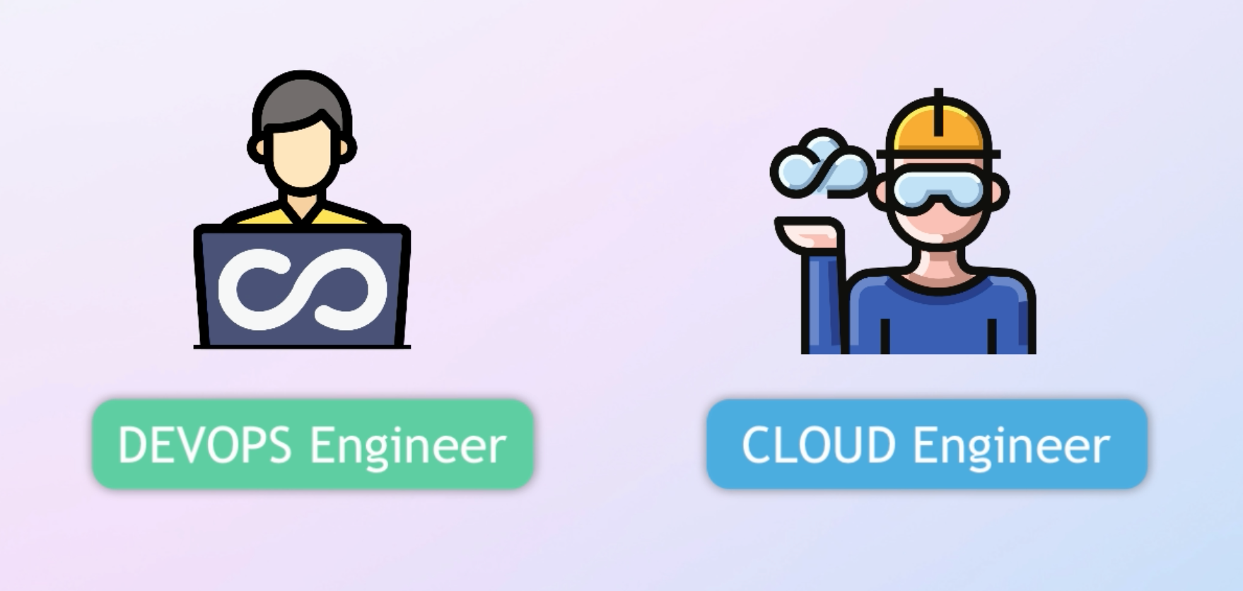 DevOps Engineer and Cloud Engineer role