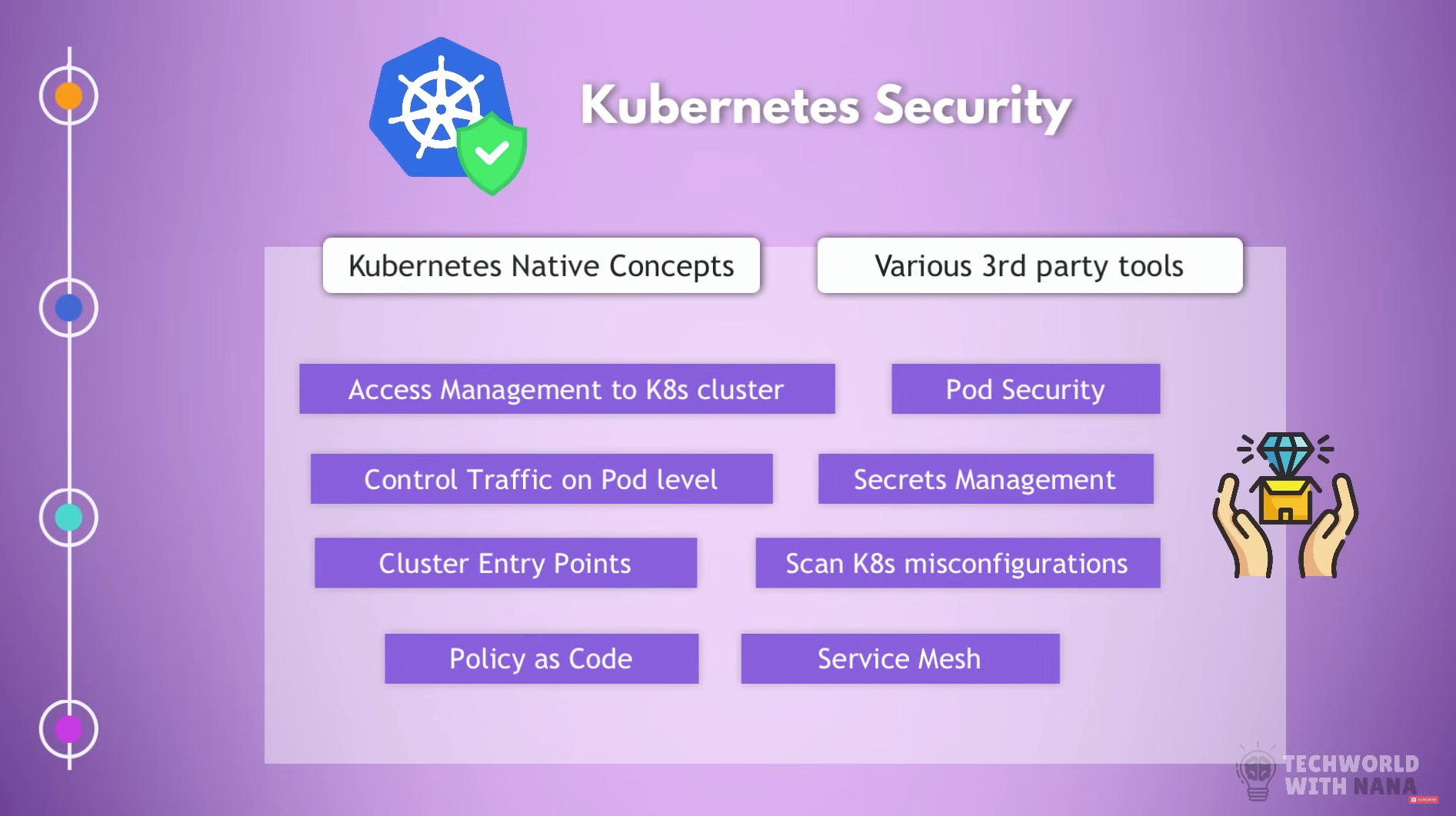 Kubernetes Security Topics you learn in DevSecOps Bootcamp