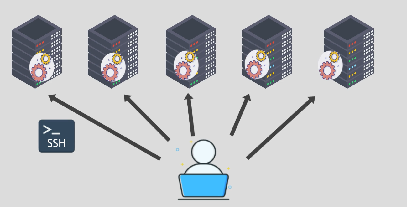Why use Ansible to automate 